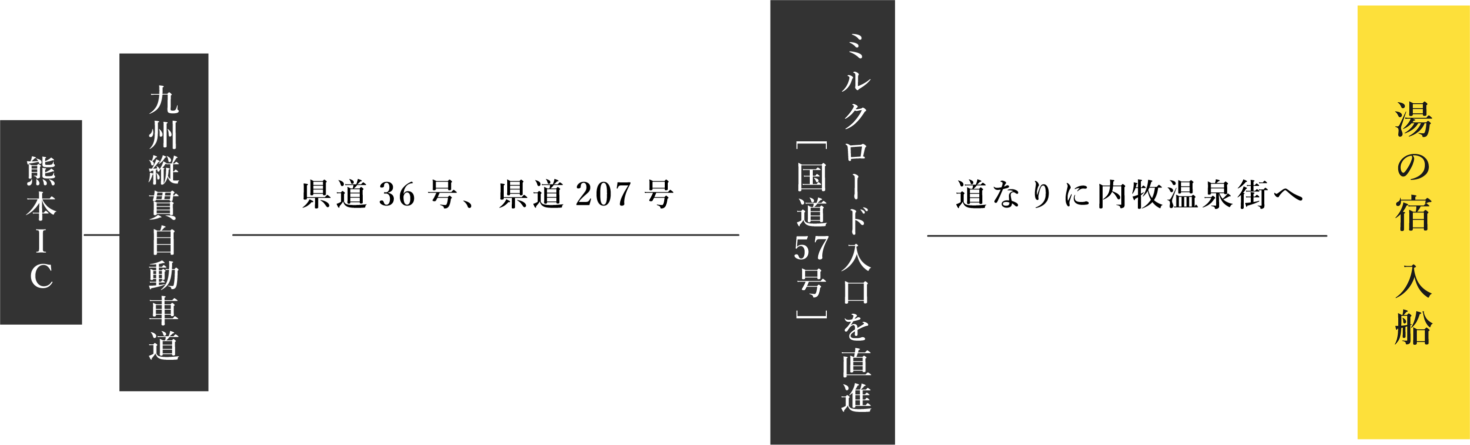 車でお越しの方