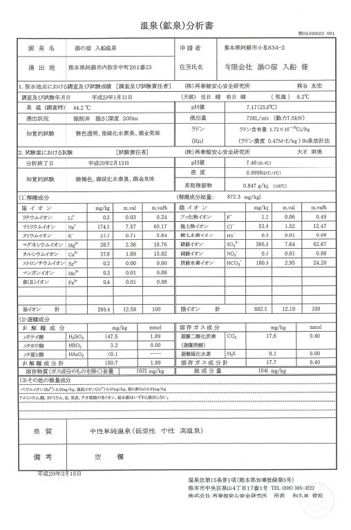 温泉成分表